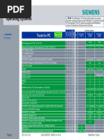 Sinumerik Tools Operating Systems