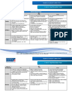 C02U1E4-Child Development Stages-Completed