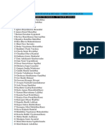 Admission status details for 2003-04 batch