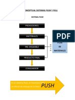Mapa Conceptual Sistemas Push y Pull