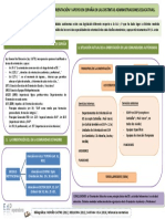 Esquema Tema 23