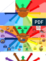 MAPA MENTAL Liga Nacional de Baloncesto Venezolano