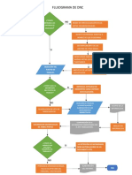 Flujograma Del DNC