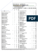 Provincial Summary Number of Provinces, Cities, Municipalities and Barangays, by Region As of 31 December 2019