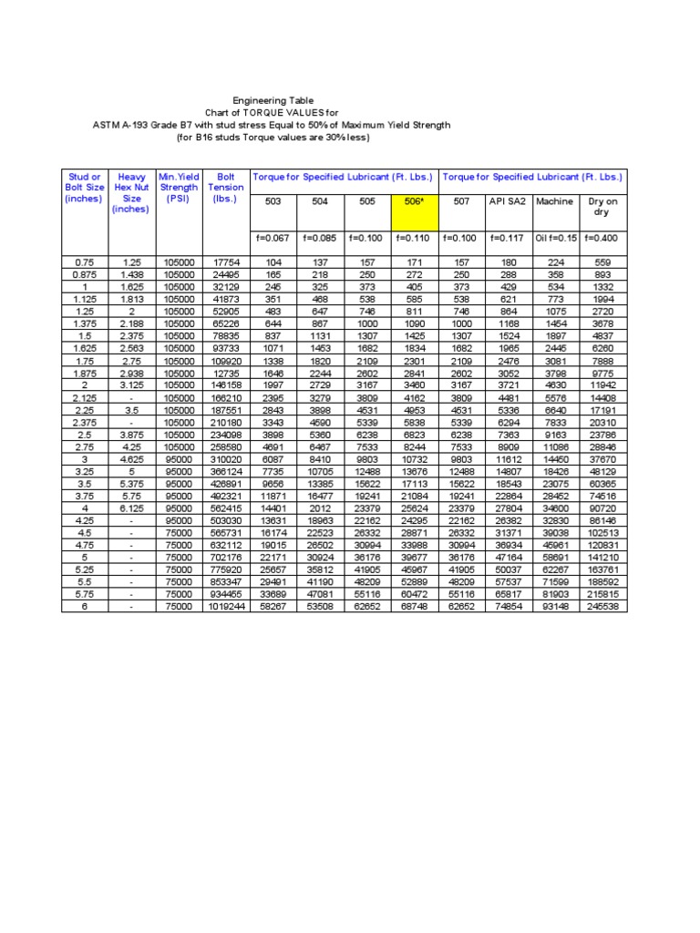 Tabla de Torque Excel | PDF | Screw | Mechanical Engineering