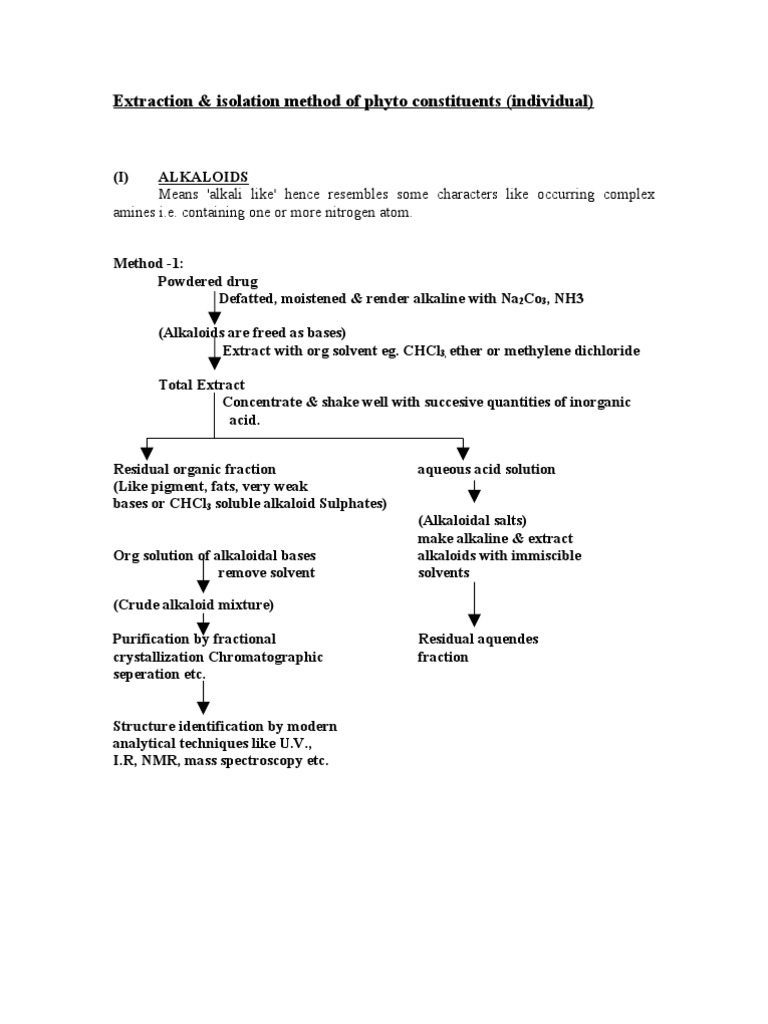 chart format review Alkaloid Phytoconstituent  Distillation Extraction  of