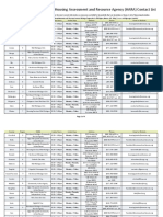 Housing Assessment and Resource Agency (HARA) Contact List