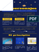 025 7B Lengua Infografía Los Personajes