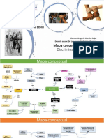 Mapa Conceptual Sobre Igualdad, Discriminación y Racismo