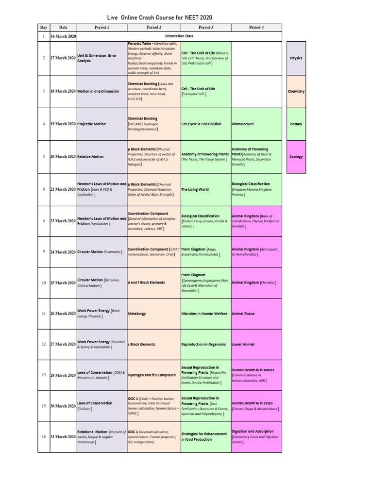 Live Online Crash Course For NEET 2020 | Download Free PDF | Chemical ...