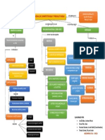 AGO1 - MAPA CONCEPTUAL - Plan Nacional de Competitividad y Productitividad PDF