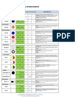 Tabla de Suminox Perú Equivalencias PDF
