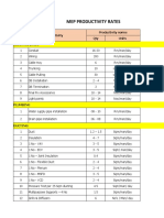 MEP Prodcution Rates