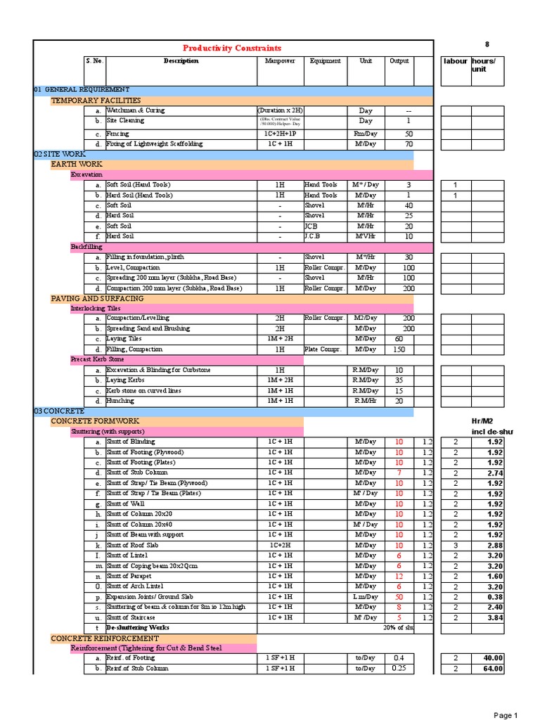 Productivity Rates PDF Wall Paint