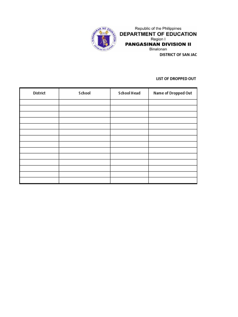 LIST OF DROPPED OUTS Retained Pupils | PDF