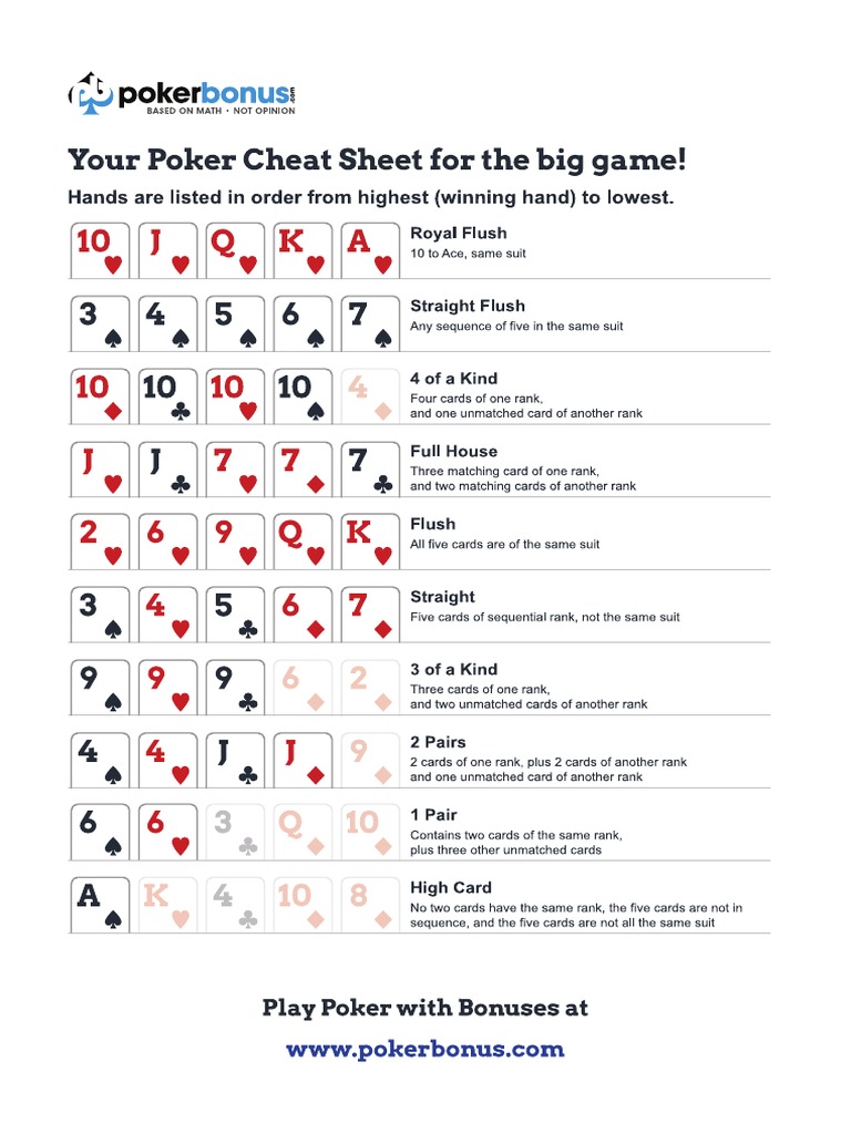 Poker Cheat Sheet, FREE PDF Download