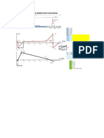 Diagramas de Cortante y Momento Zapata Con Viga de Enlace