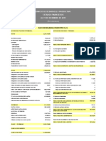 Bancos de Desarrollo Productivo: Estados Financieros 2015