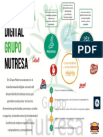 Digitalización Grupo Nutresa