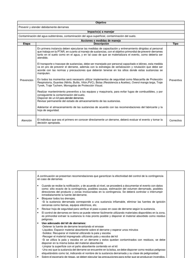 Procedimiento en El Caso de Un Derrame | PDF | Contaminación | Residuos