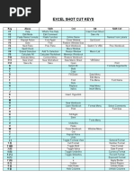 Excel Keyboard Shortcuts