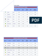 Listado de Municipios Del Valle Del Cauca