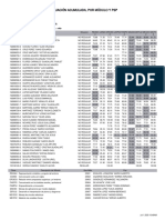 Evaluación Acumulada, Por Módulo Y PSP