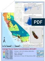 Ozone Project Work Final