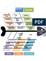 Fishbone - Diagram 02