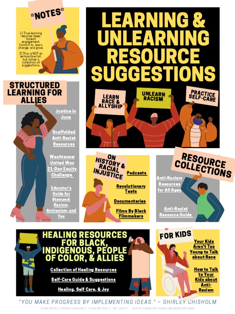 Anti-Racism Resources for Allies | PDF | Racism | Discrimination & Race ...