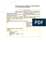 Cuadro Comparativo y Sintesis de Articulo