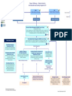 PME Promotion Requirements Overview | PDF | Corporal | Sergeant