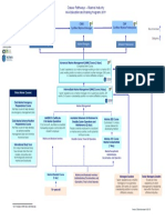 MIA Career Pathway 2019