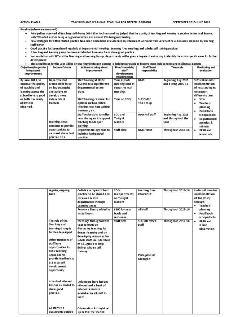 Action Plan 1 Learning Teaching | PDF | Teachers | Pedagogy