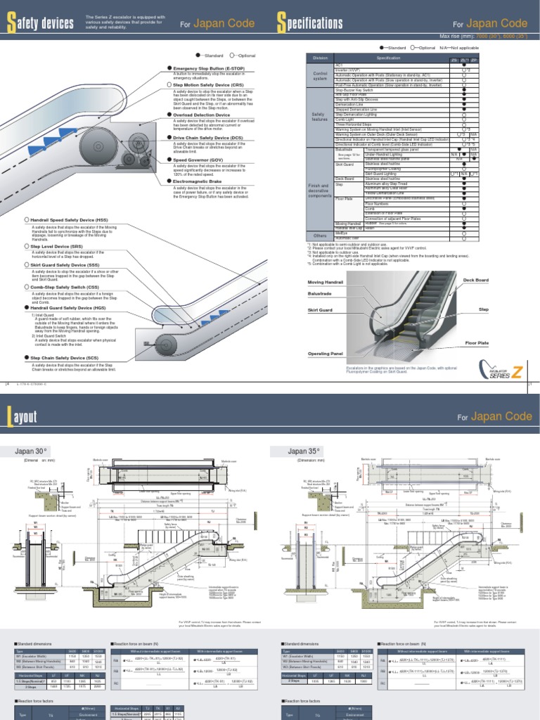 Series Z Escalator Safety Features | PDF | Escalator | Components