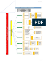 Mapa Conceptual - Elementos de Un Proyecto