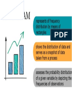 Histogram: Represents of Frequency Distribution by Means of Rectangles