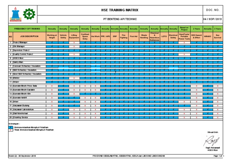 HSE Training Matrix for Employees | PDF | Safety | Prevention