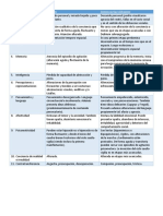 Diferencias Entre Delirium y Demencia