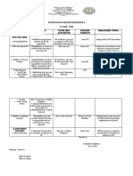 Action Plan in Araling Panlipunan 8