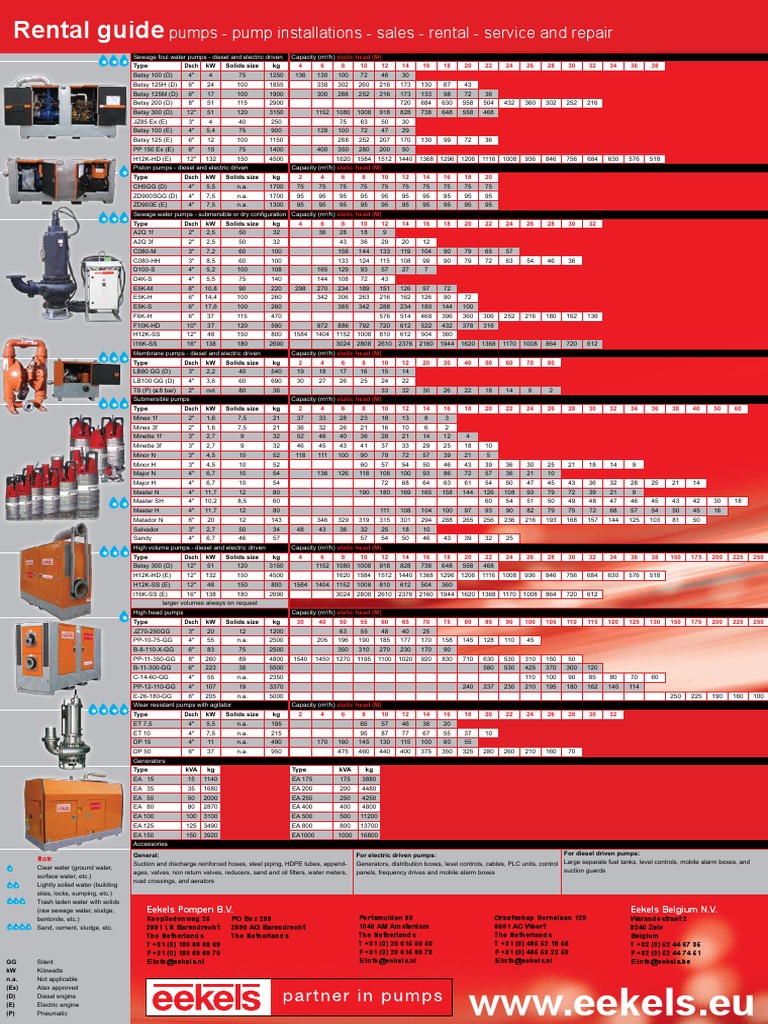 Pumps PDF | PDF | Mechanical Engineering | Manufactured Goods