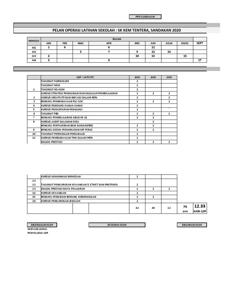 Pol 2020 Suldp - SK Kem Tentera | PDF