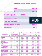 Power dues as on 09.01.2020 summary