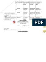 Objectives/Targets Strategies/Activities Time Frame Person Involved Expected Output Remarks