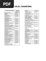ICD 10-Mata Admisi