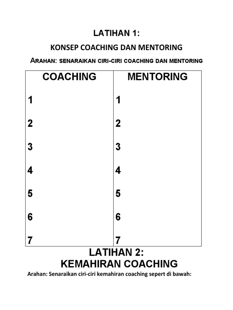 Dan mentoring coaching ciri-ciri 3 Tips