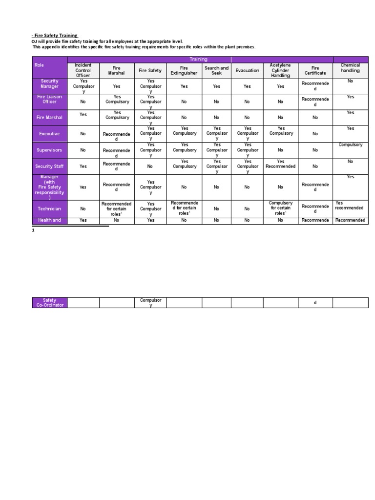 Fire Safety Training Requirements by Role Ensuring the Appropriate