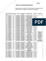 TA PIB July 2019 Result Ssbcrack