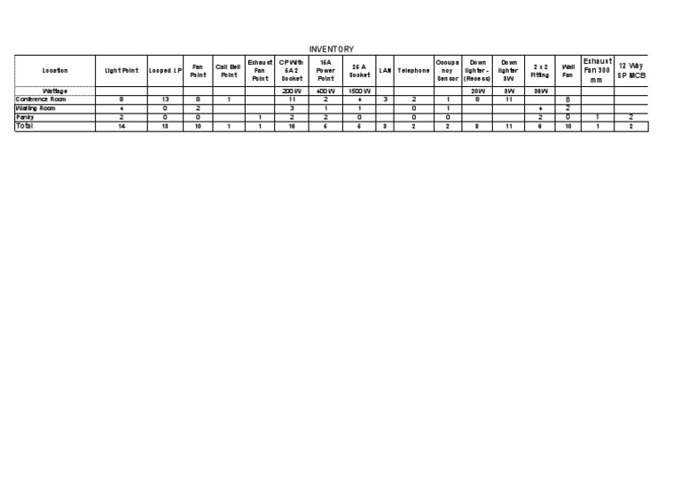 Conferemce Hall Inventory | PDF