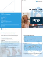 The Sorbosil Range For Toothpastes